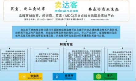 線上和線下渠道之間的沖突該怎么解決？賣(mài)達(dá)客有辦法了！