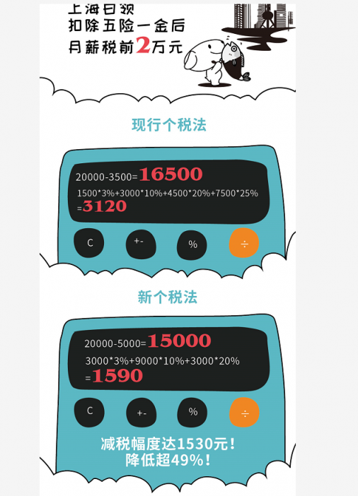 新技能GET：掌握這招，每年能省3000千元