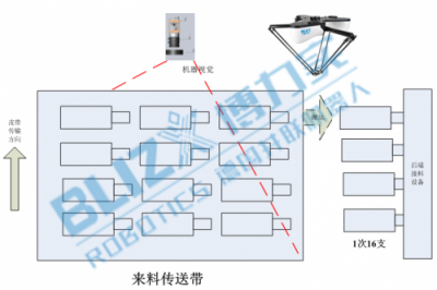 博力實(shí)機(jī)器人，并聯(lián)機(jī)器人的典范，機(jī)器換人的先鋒