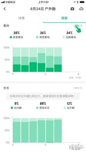 原來鞋也可以很智能，咕咚智能跑鞋21K體驗評測