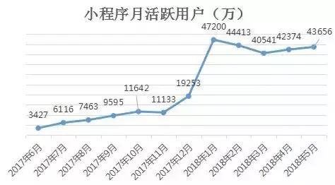 社交電商“送禮神器”攜手酒仙網(wǎng)，共同顛覆傳統(tǒng)“酒禮社交”