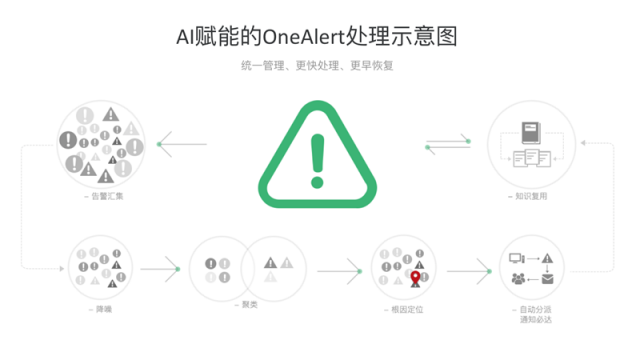 OneAPM 重磅登陸 CTDC 2018展示“ AIOps 雙雄”創(chuàng)新實力