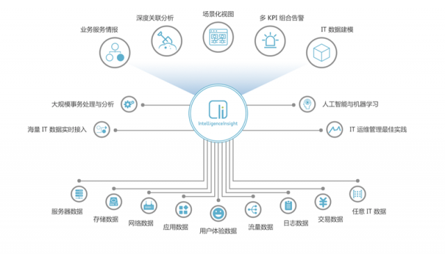 OneAPM 重磅登陸 CTDC 2018展示“ AIOps 雙雄”創(chuàng)新實力