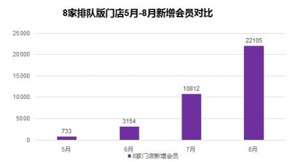 美味不用等 左庭右院的左輔右弼