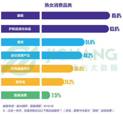 極光大數(shù)據(jù)：“她經(jīng)濟(jì)”時(shí)代崛起，熟女們的婚姻消費(fèi)觀都發(fā)生什么改變？