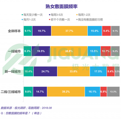 極光大數(shù)據(jù)：“她經(jīng)濟(jì)”時(shí)代崛起，熟女們的婚姻消費(fèi)觀都發(fā)生什么改變？