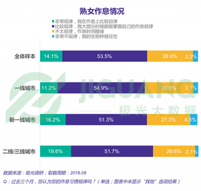 極光大數(shù)據(jù)：“她經(jīng)濟(jì)”時(shí)代崛起，熟女們的婚姻消費(fèi)觀都發(fā)生什么改變？