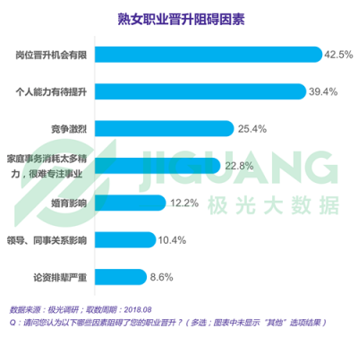 極光大數(shù)據(jù)：“她經(jīng)濟(jì)”時(shí)代崛起，熟女們的婚姻消費(fèi)觀都發(fā)生什么改變？