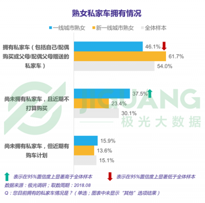 極光大數(shù)據(jù)：“她經(jīng)濟(jì)”時(shí)代崛起，熟女們的婚姻消費(fèi)觀都發(fā)生什么改變？