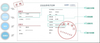 付錢(qián)拉商易通打通電商平臺(tái)資金管理的奇經(jīng)八脈