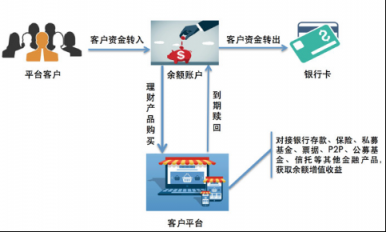 付錢(qián)拉商易通打通電商平臺(tái)資金管理的奇經(jīng)八脈