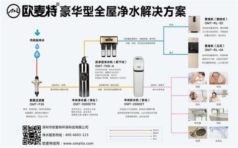 凈水器代理 做到這6點(diǎn)凈水器加盟商穩(wěn)抓90后消費(fèi)者心理！