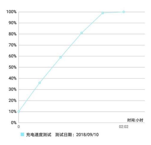 華為麥芒7評(píng)測(cè) 拍照性能續(xù)航齊頭并進(jìn)