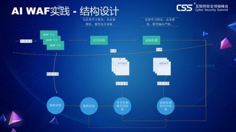 TSec技術(shù)獎(jiǎng)議題出爐：悲觀主義影響下的 能否擬合理想的安全邊界？