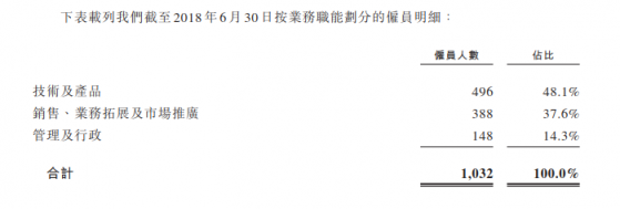 成立5年的貓眼拿什么闖關(guān)港股IPO？