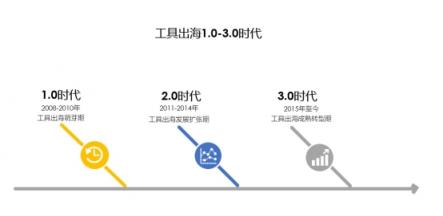 Nox（夜神）：細(xì)說工具出海這些年，未來仍有機會