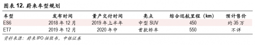 富途證券：股價暴漲75%，蔚來汽車能走多遠？