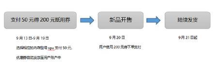 愛上街開啟iPhone新機預售，50抵200元優(yōu)惠券等5大權限供你拿