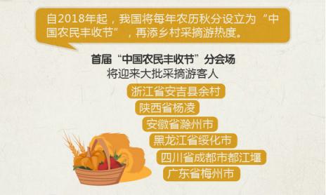 途牛《2018中秋國慶旅游消費(fèi)意愿報(bào)告》：西北連線延續(xù)暑期熱度 “春游”南半球受歡迎