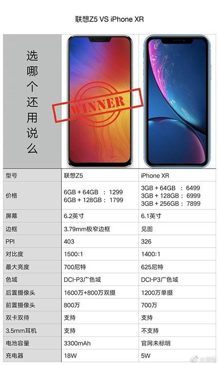 新國民旗艦聯(lián)想Z5憑什么吊打iPhone XR，這一點(diǎn)千萬不能忘