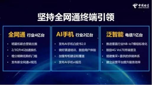 為何80%的手機支持全網(wǎng)通？中國電信：5G時代還將引領