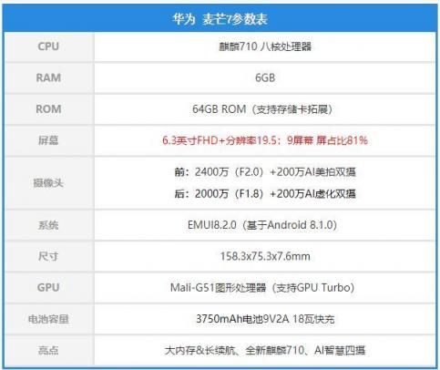 AI智慧四攝開拓智能拍攝新格局，華為麥芒7使用體驗(yàn)