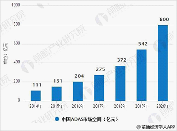 ADAS市場爆發(fā)在即，原沃爾沃自動駕駛專家劉奇博士加盟行業(yè)黑馬徑衛(wèi)視覺