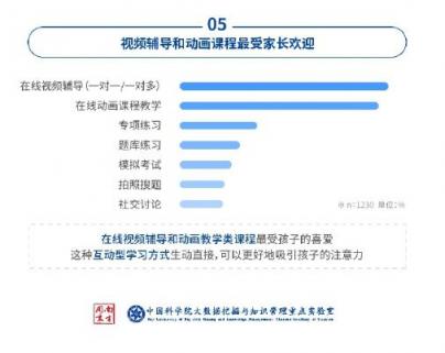 中科院在線教育調(diào)查：洋蔥數(shù)學(xué)是最受家長(zhǎng)歡迎的在線數(shù)學(xué)教育品牌