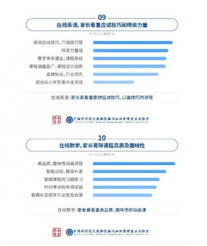 中科院在線教育調(diào)查：洋蔥數(shù)學(xué)是最受家長(zhǎng)歡迎的在線數(shù)學(xué)教育品牌