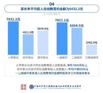 中科院在線教育調(diào)查：洋蔥數(shù)學(xué)是最受家長(zhǎng)歡迎的在線數(shù)學(xué)教育品牌