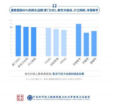 中科院在線教育調(diào)查：洋蔥數(shù)學(xué)是最受家長(zhǎng)歡迎的在線數(shù)學(xué)教育品牌