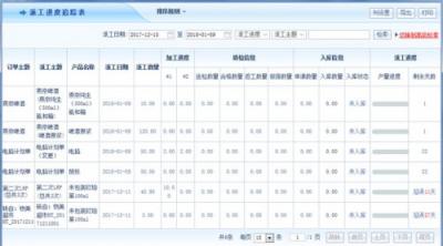 智邦國際erp系統(tǒng)：車間生產(chǎn)派工管理，觸手可及，盡在掌控