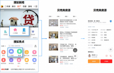 貝殼找房攜手搜狐焦點，精準流量為平臺合作伙伴賦能