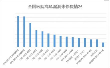 騰訊智慧安全發(fā)布醫(yī)療行業(yè)勒索病毒報(bào)告 醫(yī)療行業(yè)安全防護(hù)意識(shí)有待進(jìn)一步提升