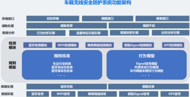 四維創(chuàng)智亮相2018世界物博會(huì) 車聯(lián)網(wǎng)安全檢測(cè)與防護(hù)需雙管齊下