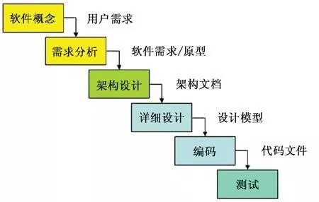 環(huán)信大學(xué)：新一代客服系統(tǒng)如何選型？