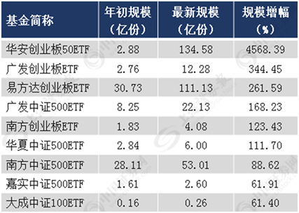 大市尋底 創(chuàng)業(yè)板最可能成為反彈先鋒？