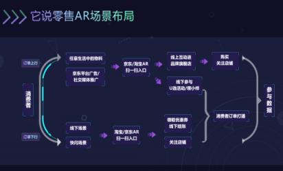 它說(shuō)成功加入百度AI加速器,將獲得百度四大資源支持為技術(shù)營(yíng)銷再提速