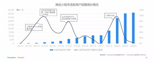 微動天下推出魔力橙平臺 全面布局小程序生態(tài)