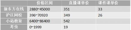 沖刺雅思6.5！新東方、滬江、小站、考蟲哪家強(qiáng)？