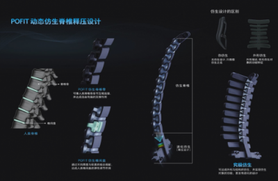 Pick“能說會動”的保友Pofit工學椅，get健康舒適的辦公生活