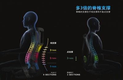 Pick“能說會動”的保友Pofit工學椅，get健康舒適的辦公生活