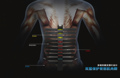 Pick“能說會動”的保友Pofit工學椅，get健康舒適的辦公生活