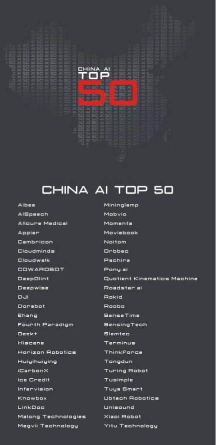 達沃斯發(fā)布中國AI50強榜：大疆、云從科技入選