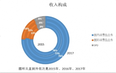 富途證券：小市值股搶風(fēng)頭，家化丘奇如何超車寶潔?