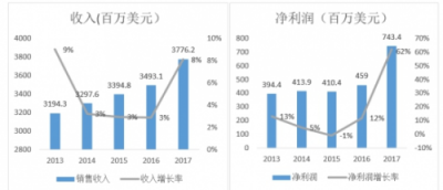 富途證券：小市值股搶風(fēng)頭，家化丘奇如何超車寶潔?