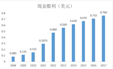 富途證券：小市值股搶風(fēng)頭，家化丘奇如何超車寶潔?