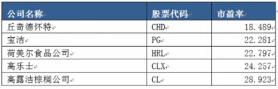 富途證券：小市值股搶風(fēng)頭，家化丘奇如何超車寶潔?