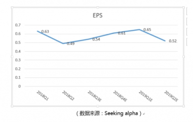 富途證券：小市值股搶風(fēng)頭，家化丘奇如何超車寶潔?