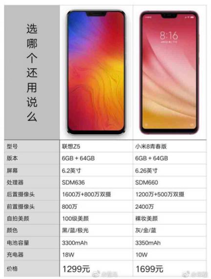 小米8青春版性價(jià)比不高？聯(lián)想手機(jī)有望攜四攝新品重回市場